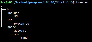 SDL-1.2.15 安装目录树形图